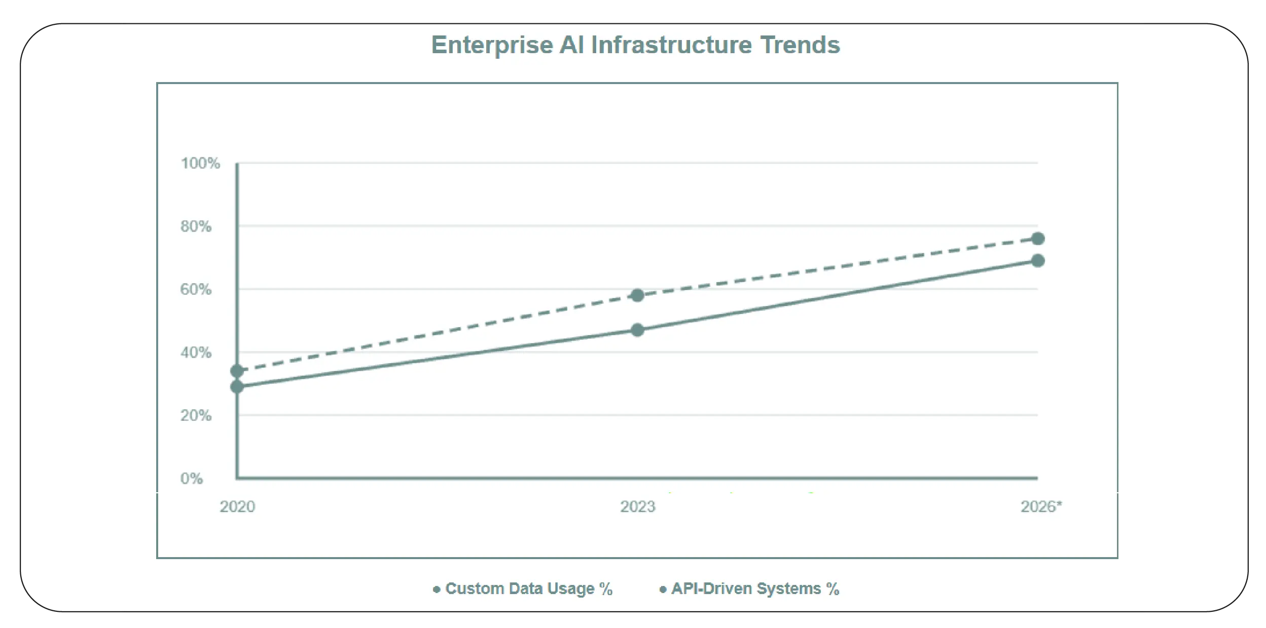 Building Scalable and Production-Ready AI Systems